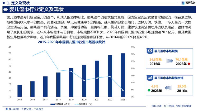 湿巾行业市场发展前景研究报告（2025版）AG真人试玩平台婴儿湿巾行业分析！中国婴儿(图2)